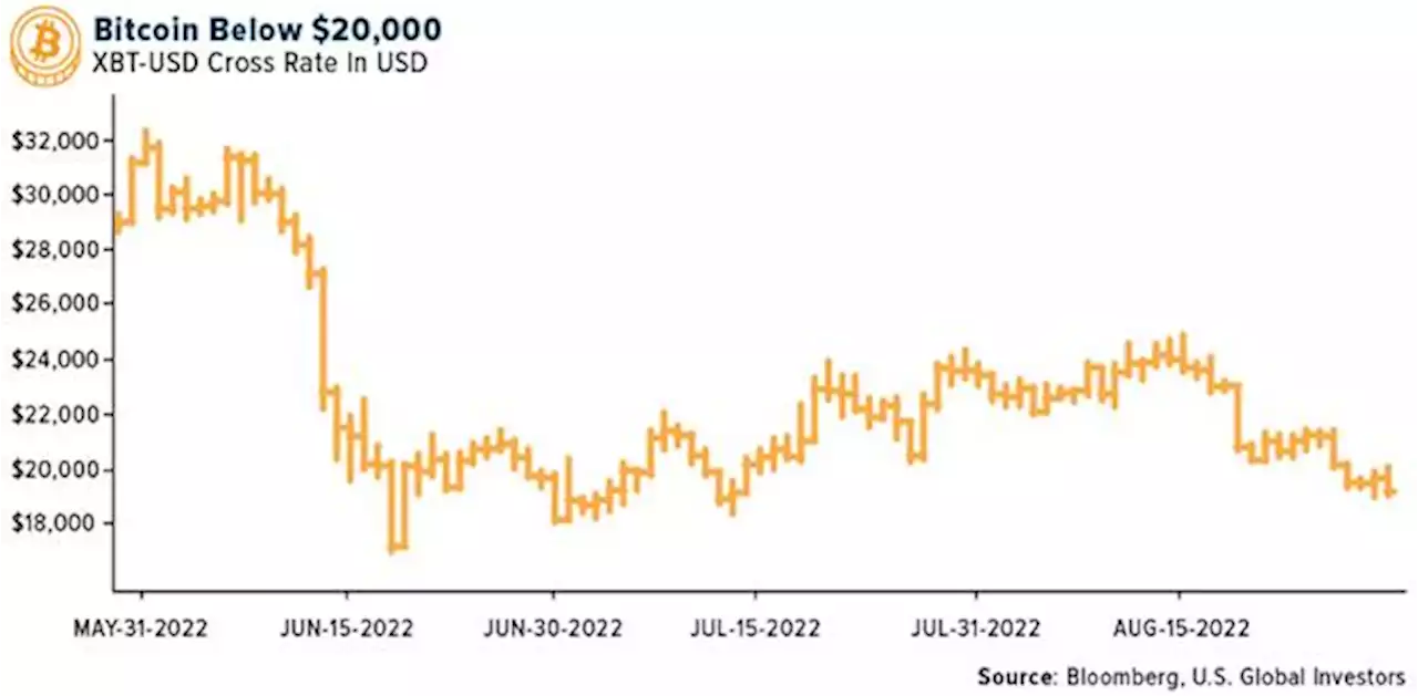 Crypto SWOT: Thailand is tightening its rules on crypto advertising