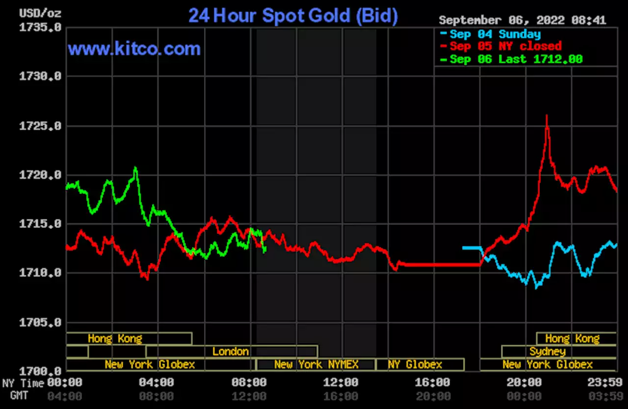 Gold price near steady on busy news day