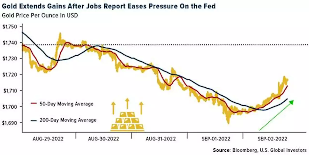 Gold SWOT: Goldman reiterated its