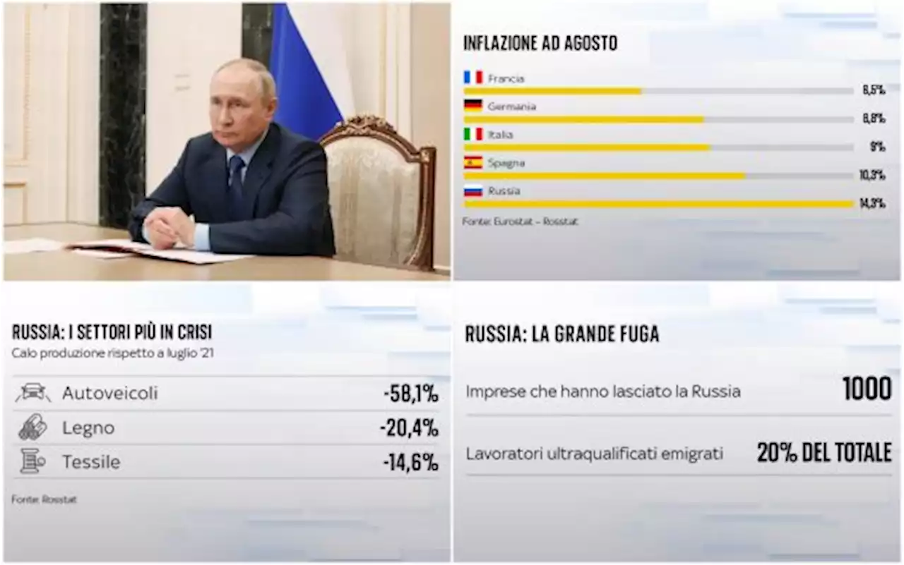 “Numeri - La sfida del voto”, le sanzioni alla Russia funzionano?