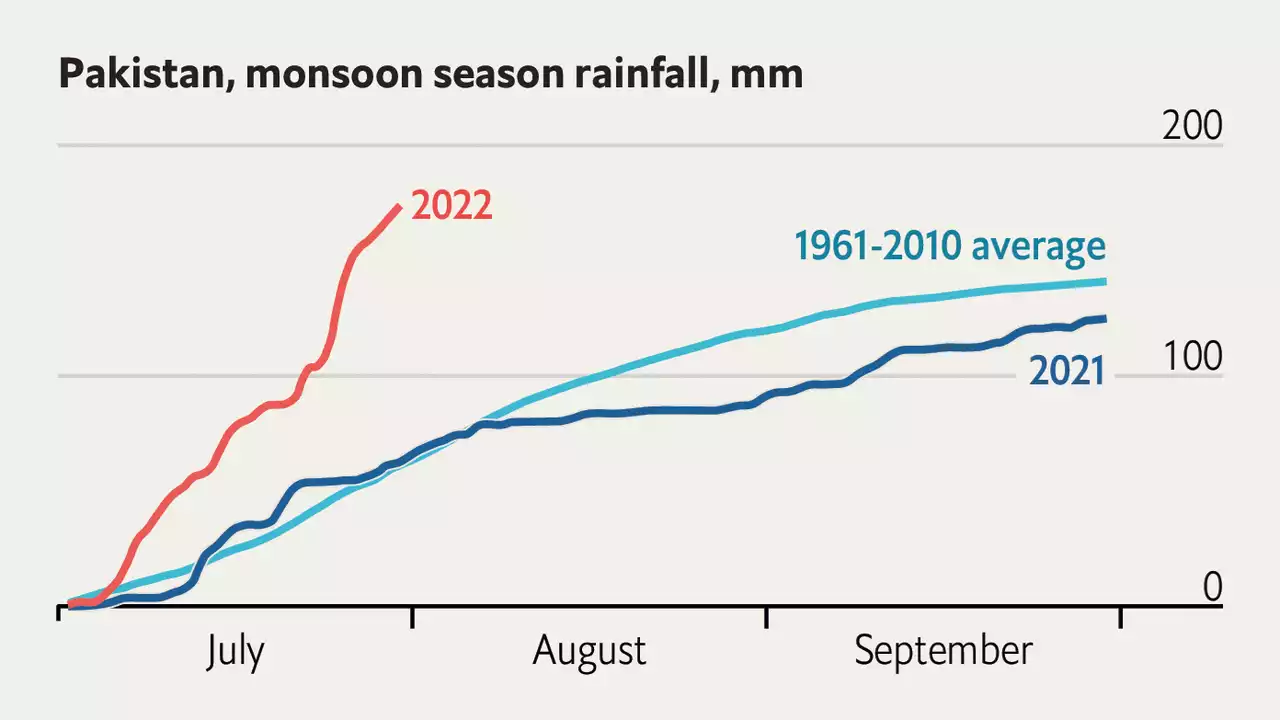 Why are Pakistan’s floods so bad this year?