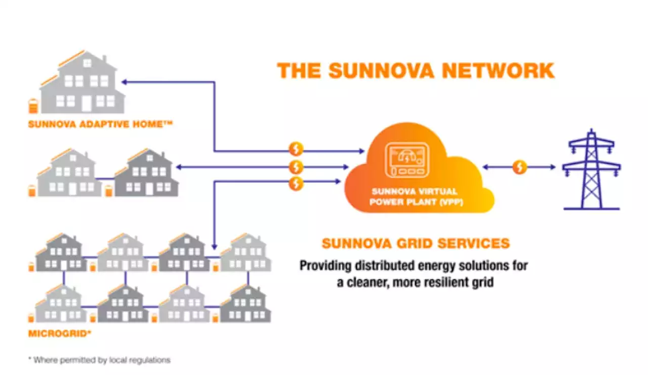 Renewable Energy From Local Sources -- California Edition