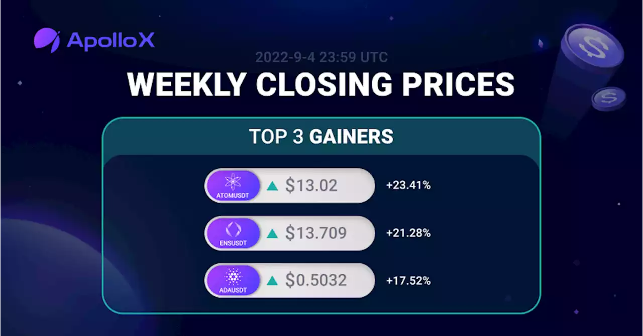 Guest Post by ApolloX: Weekly Report (29 Aug - 4 Sep 2022): ETH derivatives activity surpasses BTC ahead of the Merge | CoinMarketCap