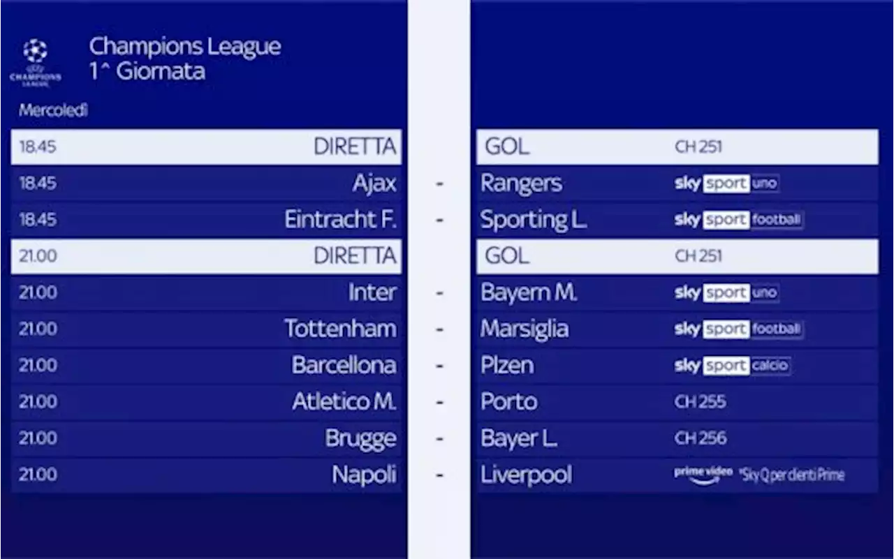 Champions League, il programma dei match di oggi