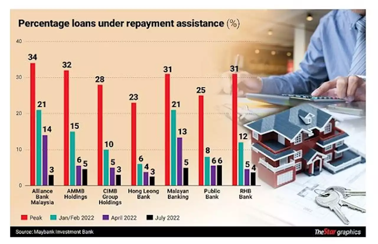 Banks revising up net interest margin guidance