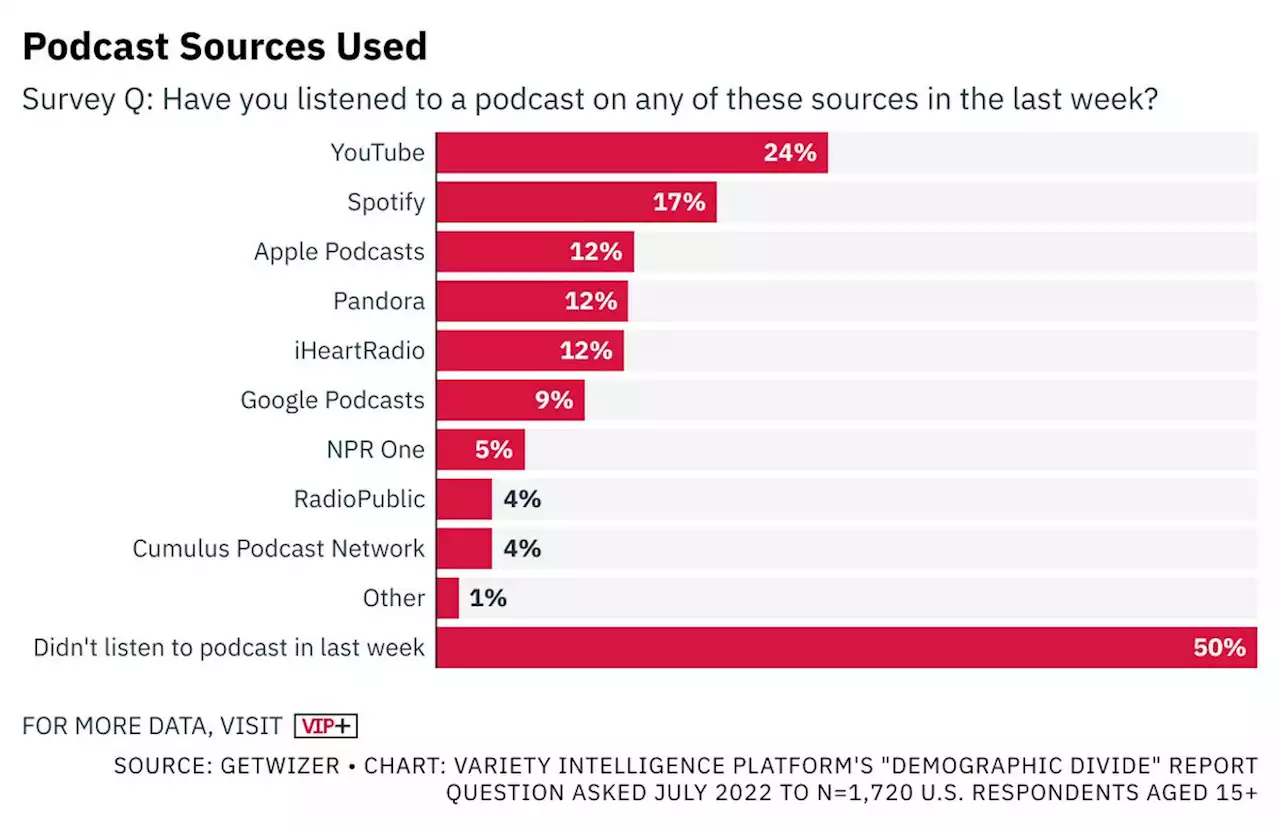 Key Trends in Audio Streaming and Live Entertainment