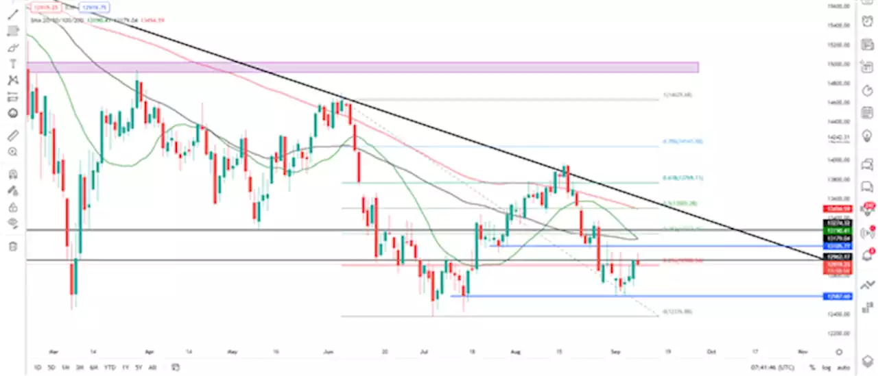 DAX, FTSE Open Marginally Higher, Technical Roadblocks and ECB Conference Provide Downside Risks