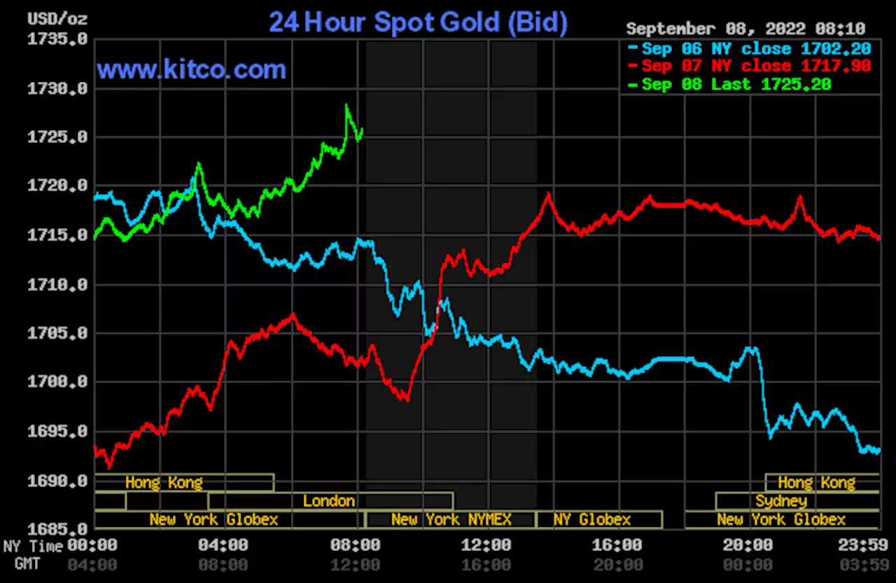 Price gains in gold, silver as U.S. dollar backs down