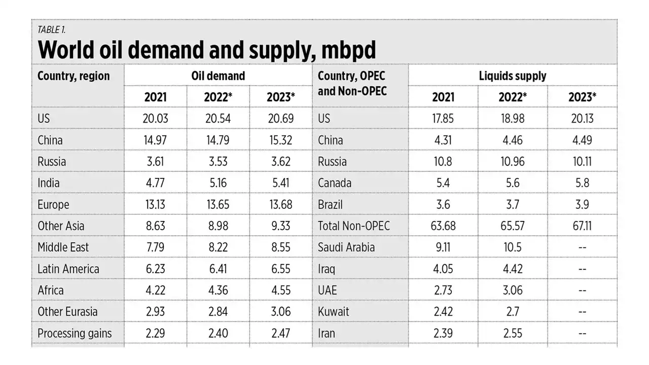 Ten predictions on energy markets in 2023 - BusinessWorld Online