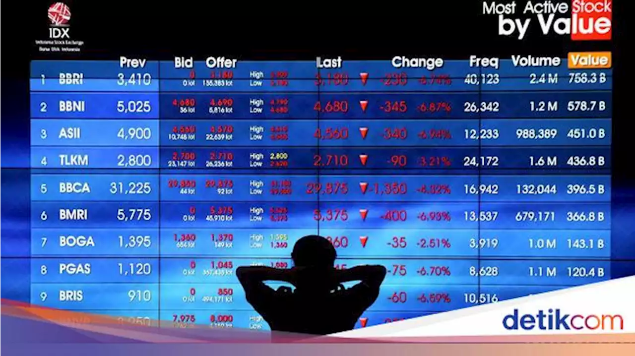 Kemarin Ditutup Menguat Tipis, Pagi Ini IHSG Loyo Lagi