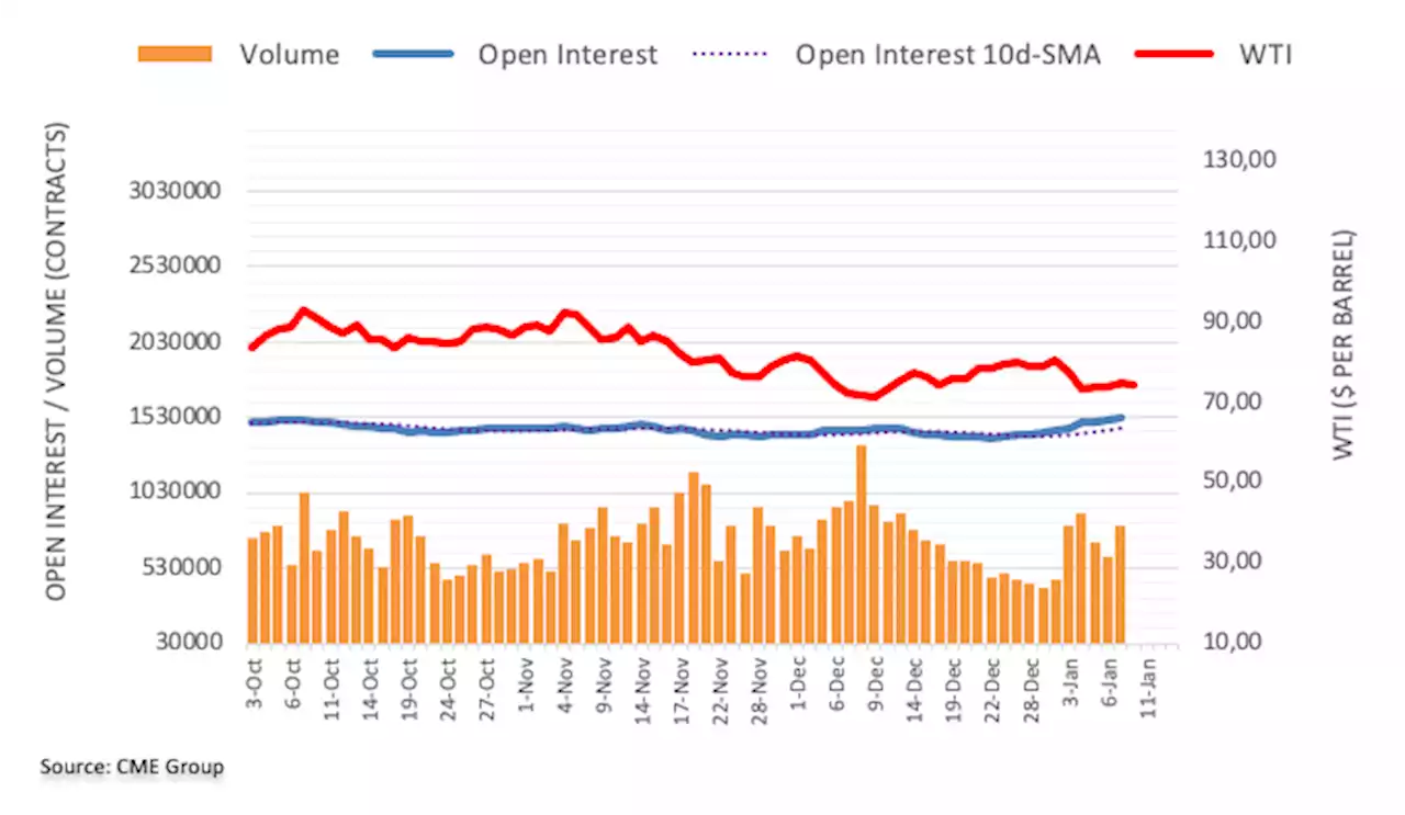 Crude Oil Futures: Further rebound in the pipeline