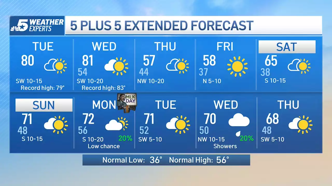 NBC 5 Forecast: Record Warmth Today