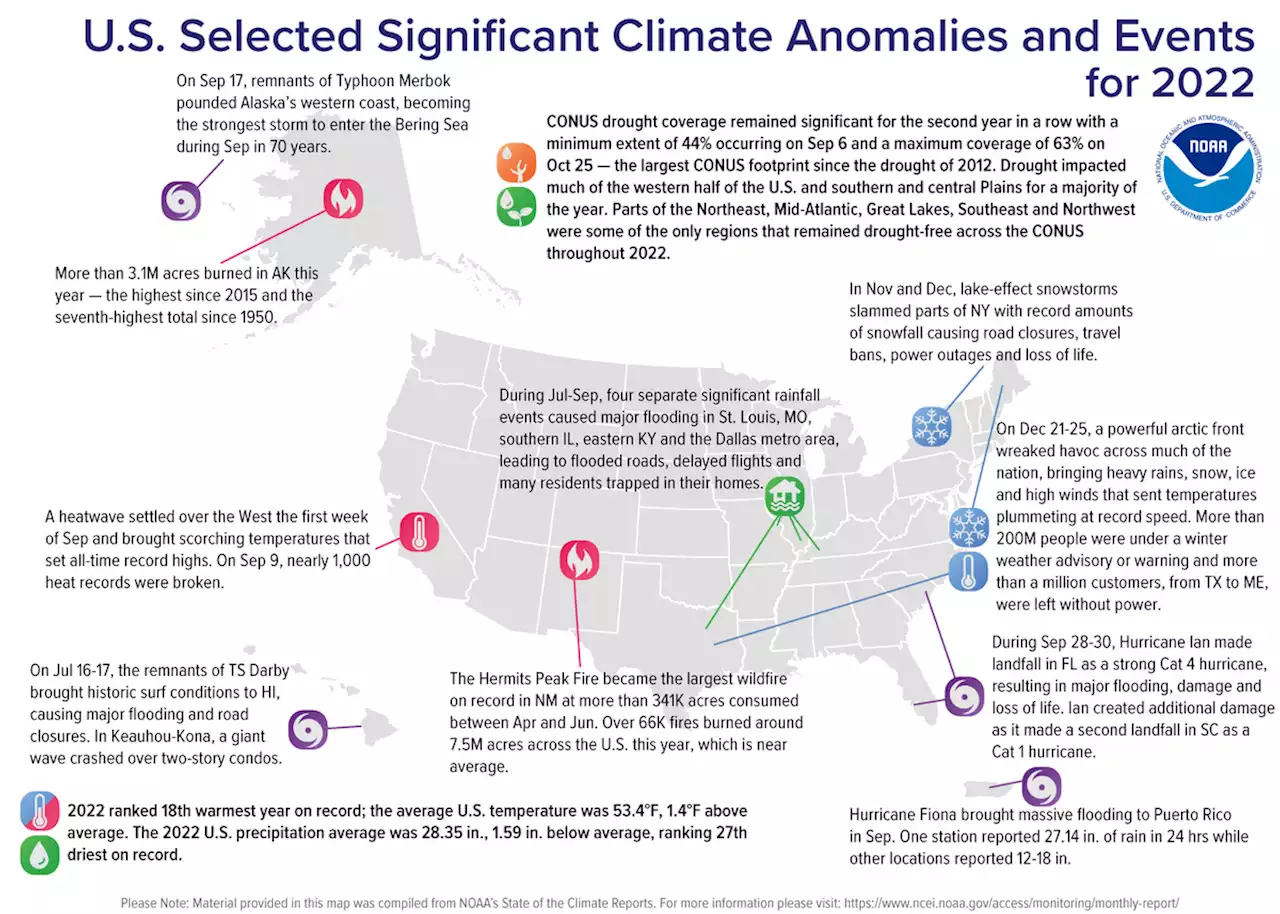 Record drought gripped much of the U.S. in 2022