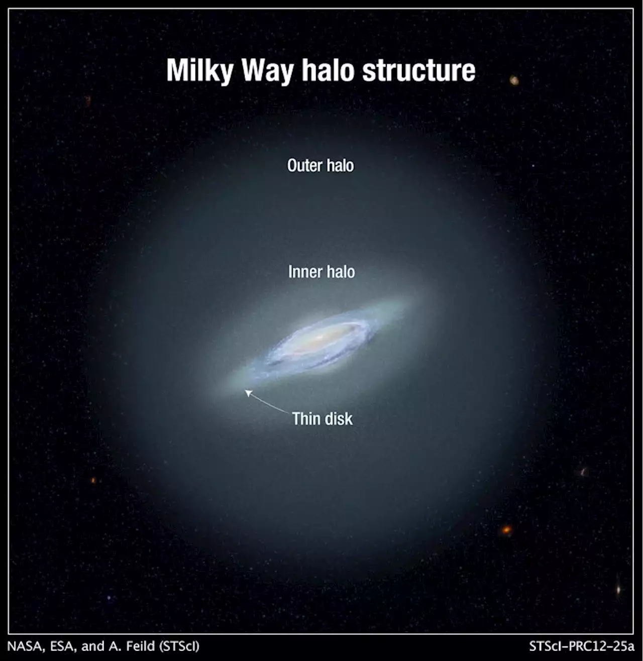 Astronomers find the most distant stars in our galaxy halfway to Andromeda