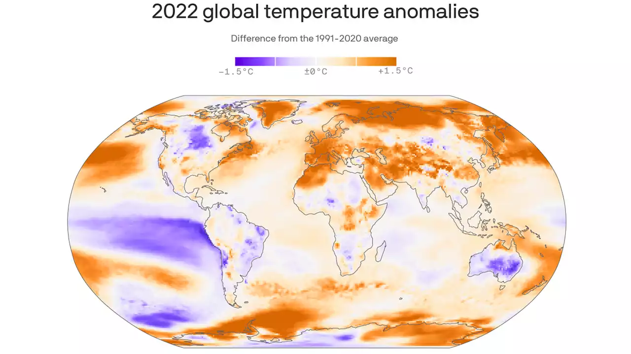 2022 was the world's fifth-warmest year on record