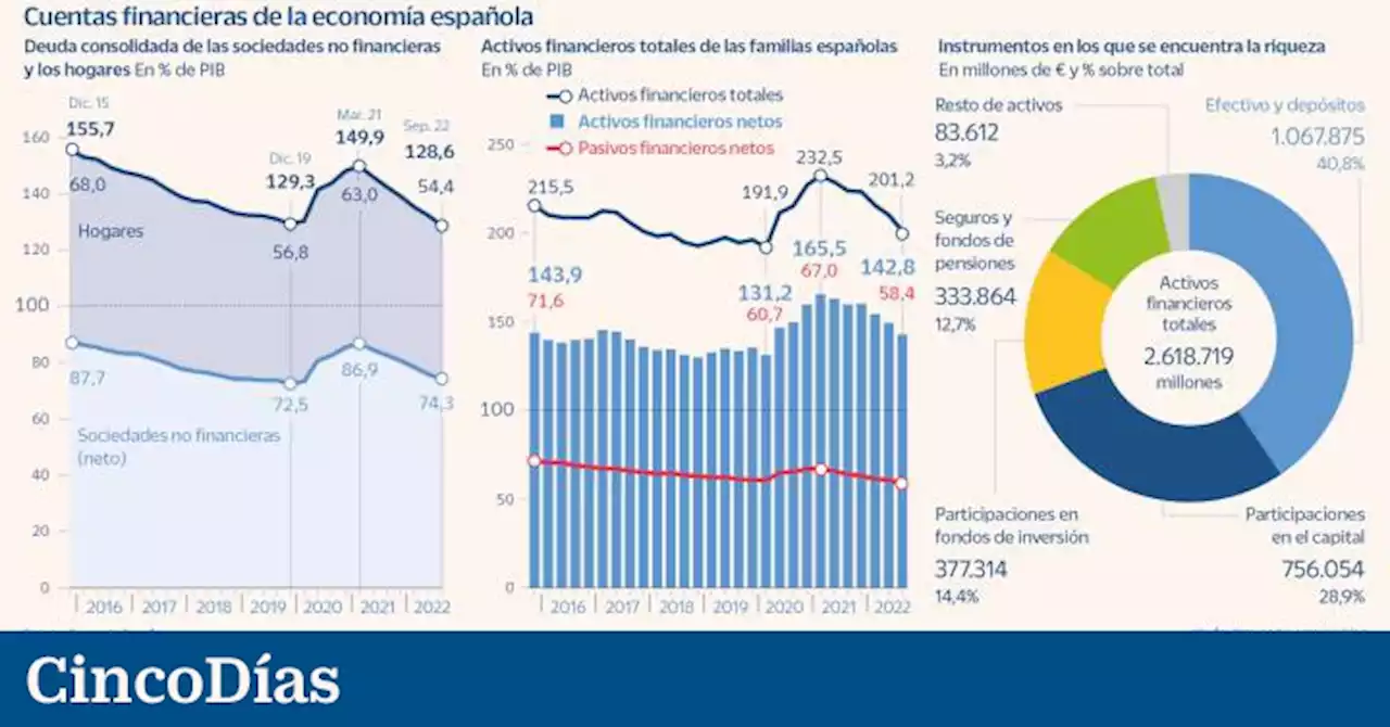 La inflación empobrece a las familias pero sanea a las empresas, según el Banco de España