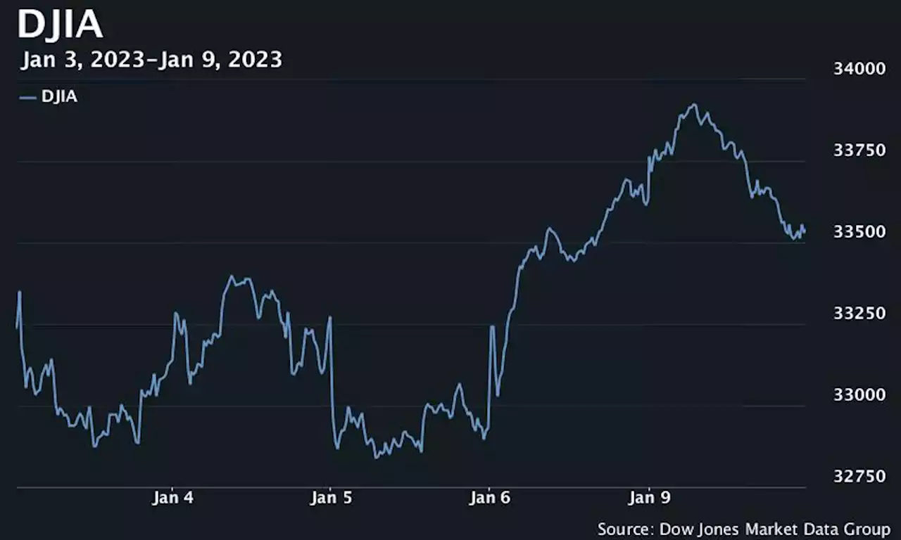 Dow books near 200-point gain Tuesday as stock extend modest 2023 rally