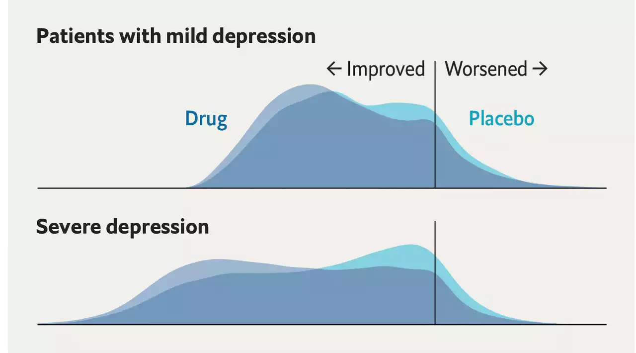 Antidepressants are over-prescribed, but genuinely help some patients