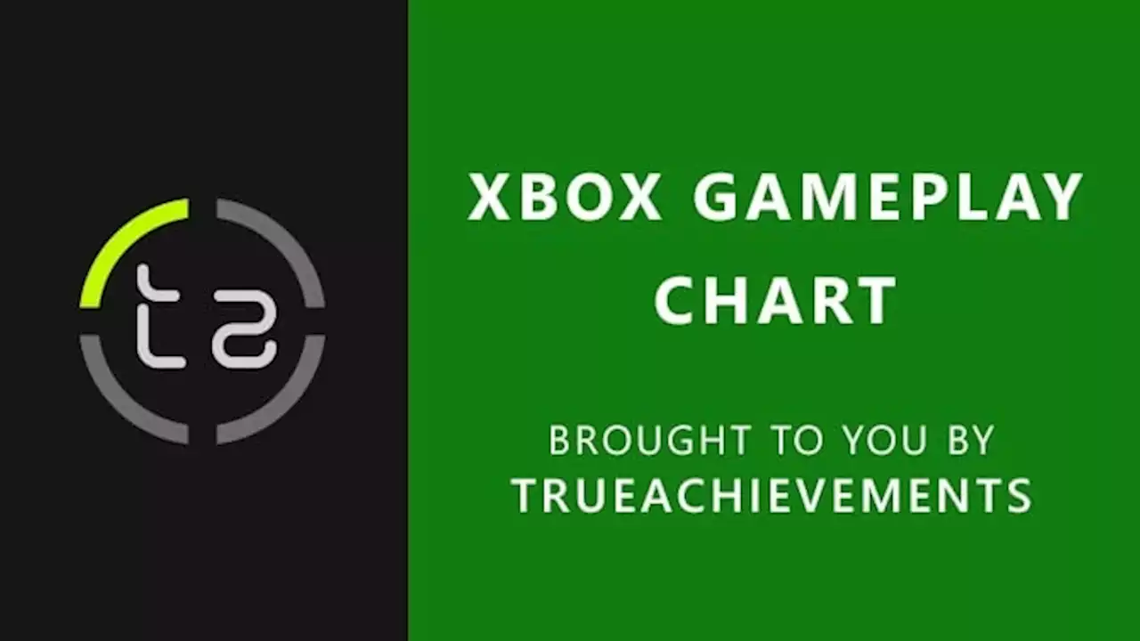 Xbox Gameplay Chart: The 100 most-played games of 2022