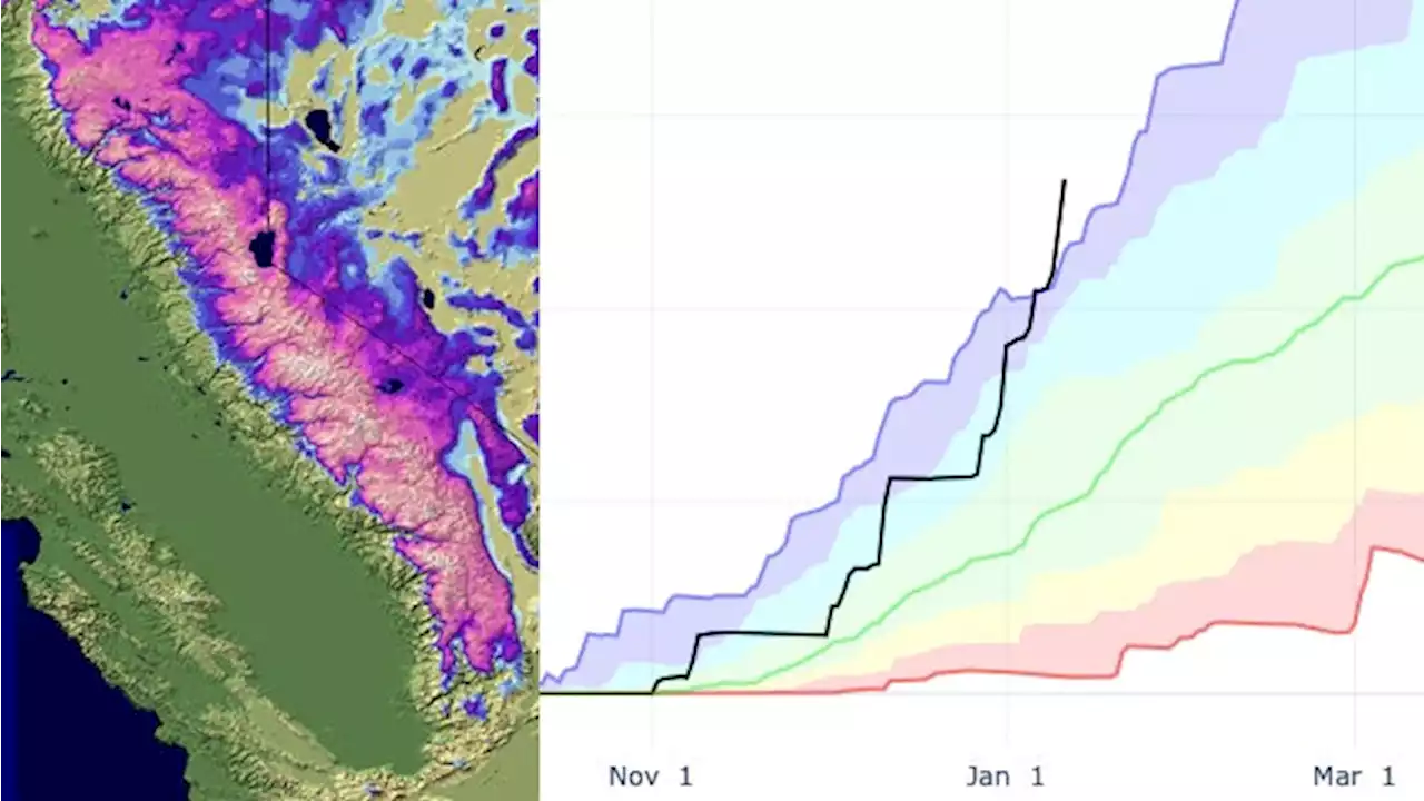 California Storms Produce Massive Jan. Snowpack | Weather.com