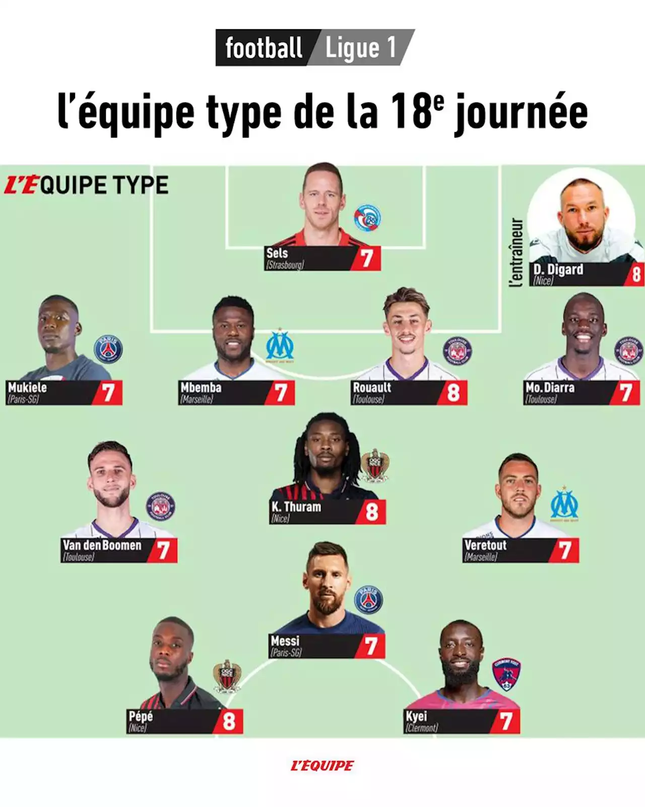 L'équipe type de la 18e journée de Ligue 1 : Toulouse et Nice s'invitent