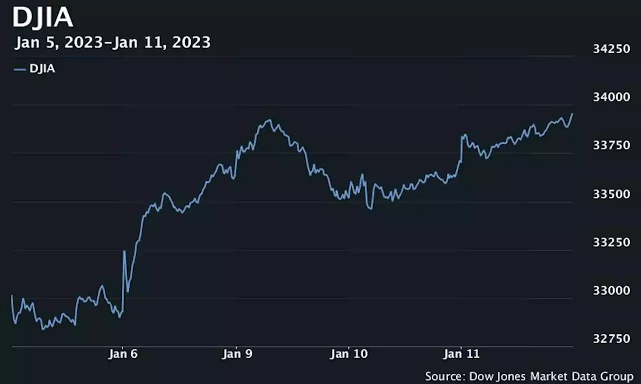 Dow, S&P 500 book second day of gains ahead of Thursday's inflation update