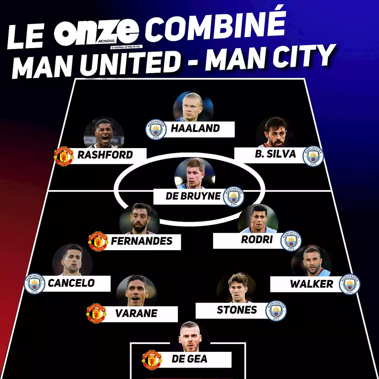 Manchester United - Manchester City : le onze type mélangé !