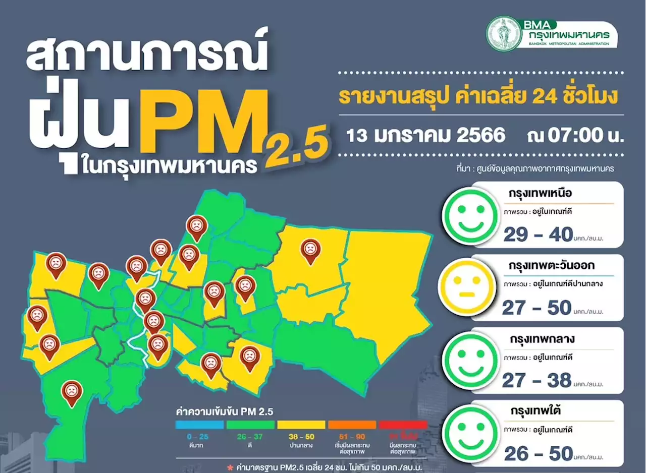 ฝุ่นพิษ ทุกจุดยังไม่เกินมาตรฐาน ยกเว้น ถ.บางนา-ตราด เริ่มกระทบสุขภาพ