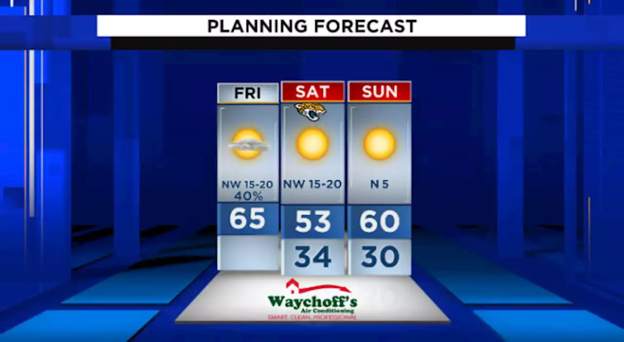 Cool and breezy then tumbling temperatures