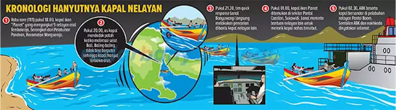 Sembilan ABK Terombang-Ambing di Laut