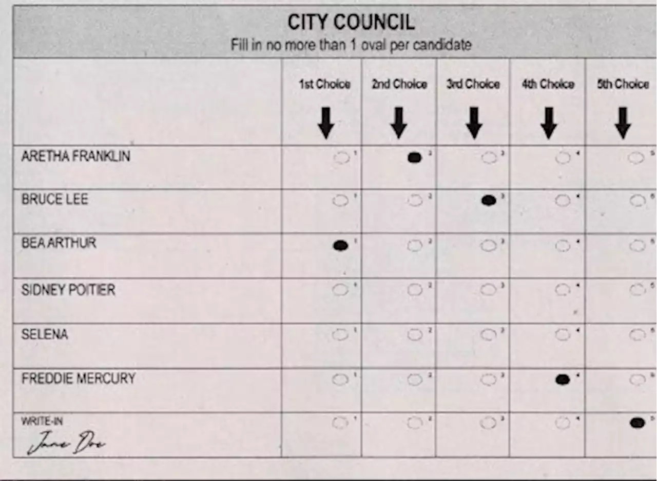 Opinion: New Bay Area ranked choice voting system worked, should be California model