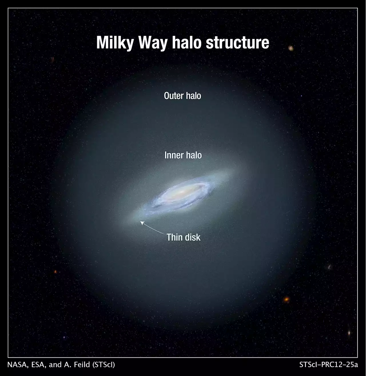 Astronomers Find the Most Distant Stars in Milky Way’s Halo – Over 1,000,000 Light Years Away