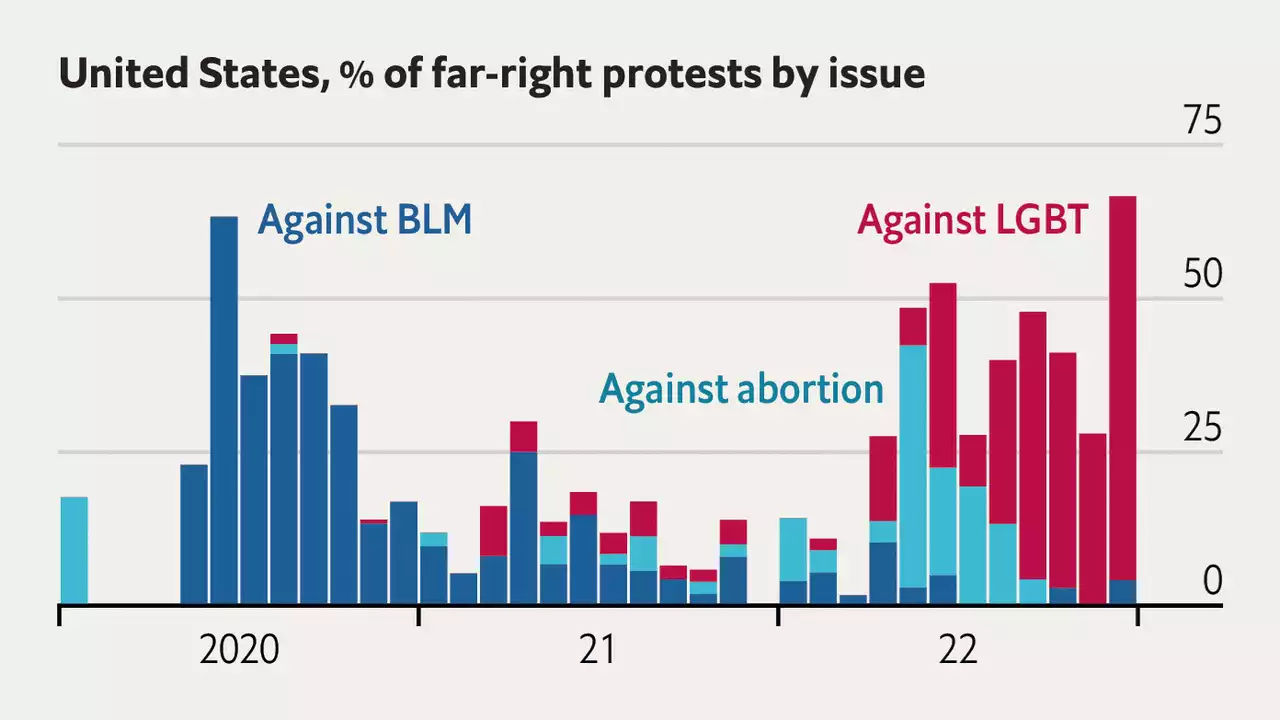 America’s far right is increasingly protesting against LGBT people