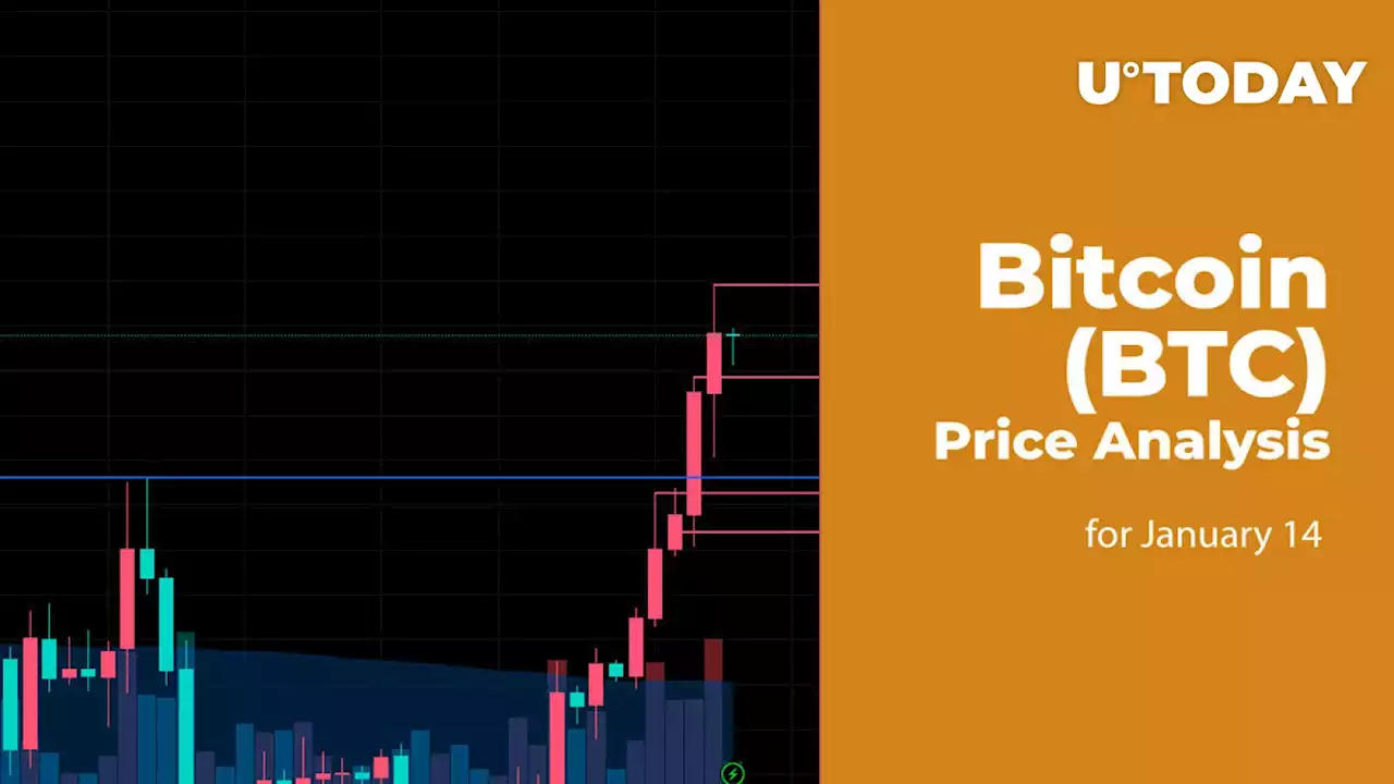 Bitcoin (BTC) Price Analysis for January 14