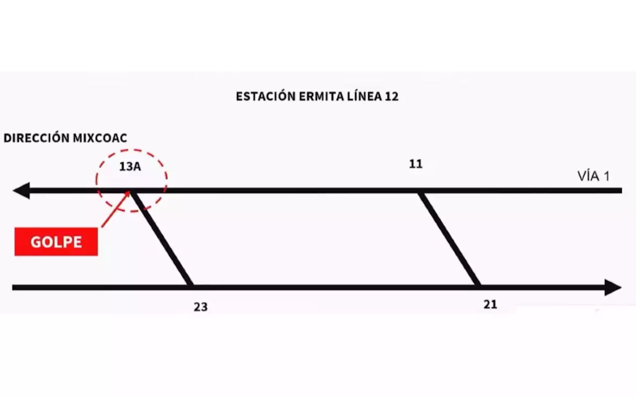 Caja de cambios de vías en Línea 12 del Metro fue golpeada; lo califican de hecho atípico o intencional