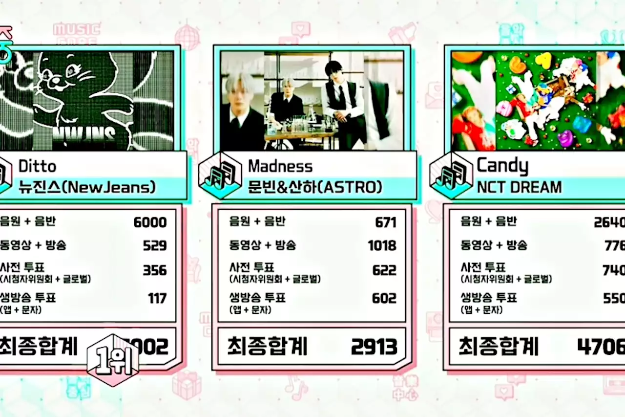 Watch: NewJeans Takes 4th Win For “Ditto” On “Music Core”; Performances By MONSTA X, SF9, ATEEZ, NMIXX, And More