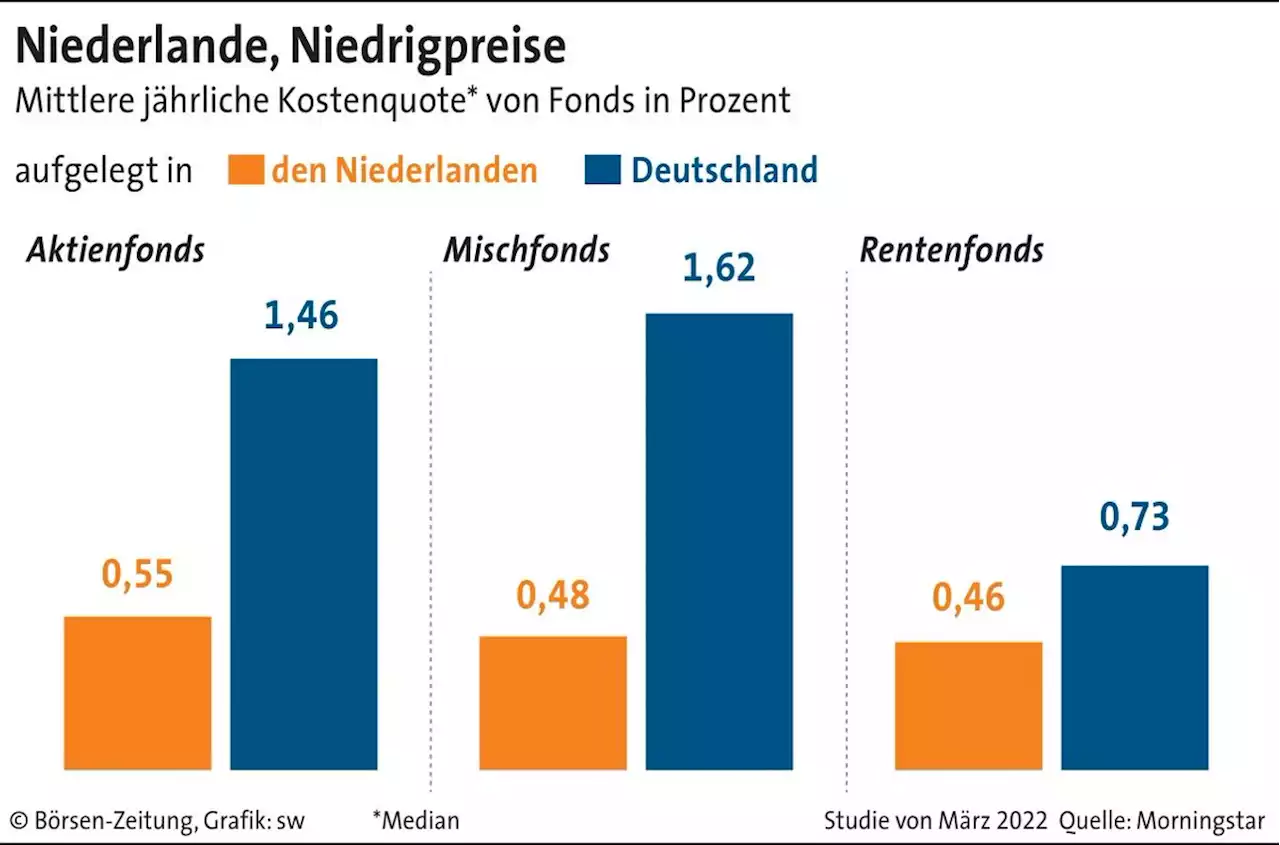 Schlagabtausch über Provisionsverbot | Börsen-Zeitung