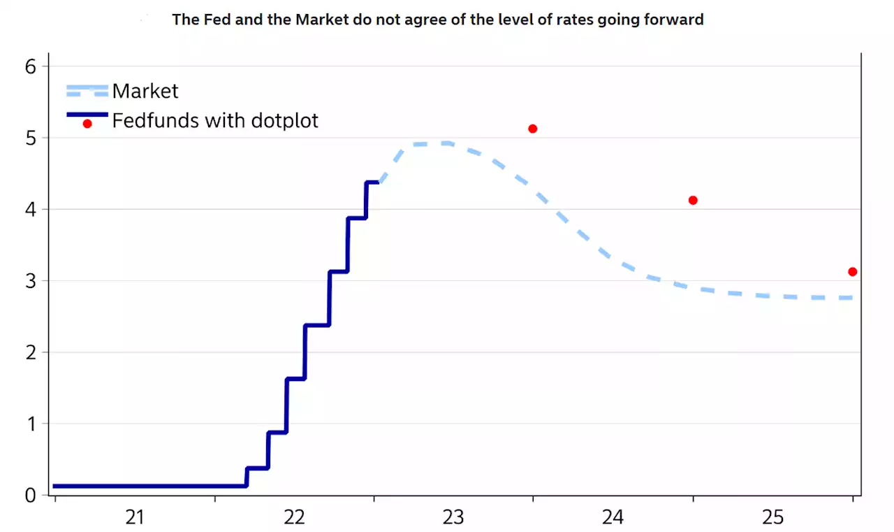 Der Chart des Tages – (Don’t) Fight the Fed