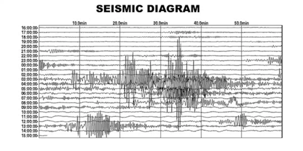 Gempa Magnitudo 6,2 di Aceh Singkil, BNPB: Dilaporkan Tidak Ada Dampak Korban Jiwa | merdeka.com