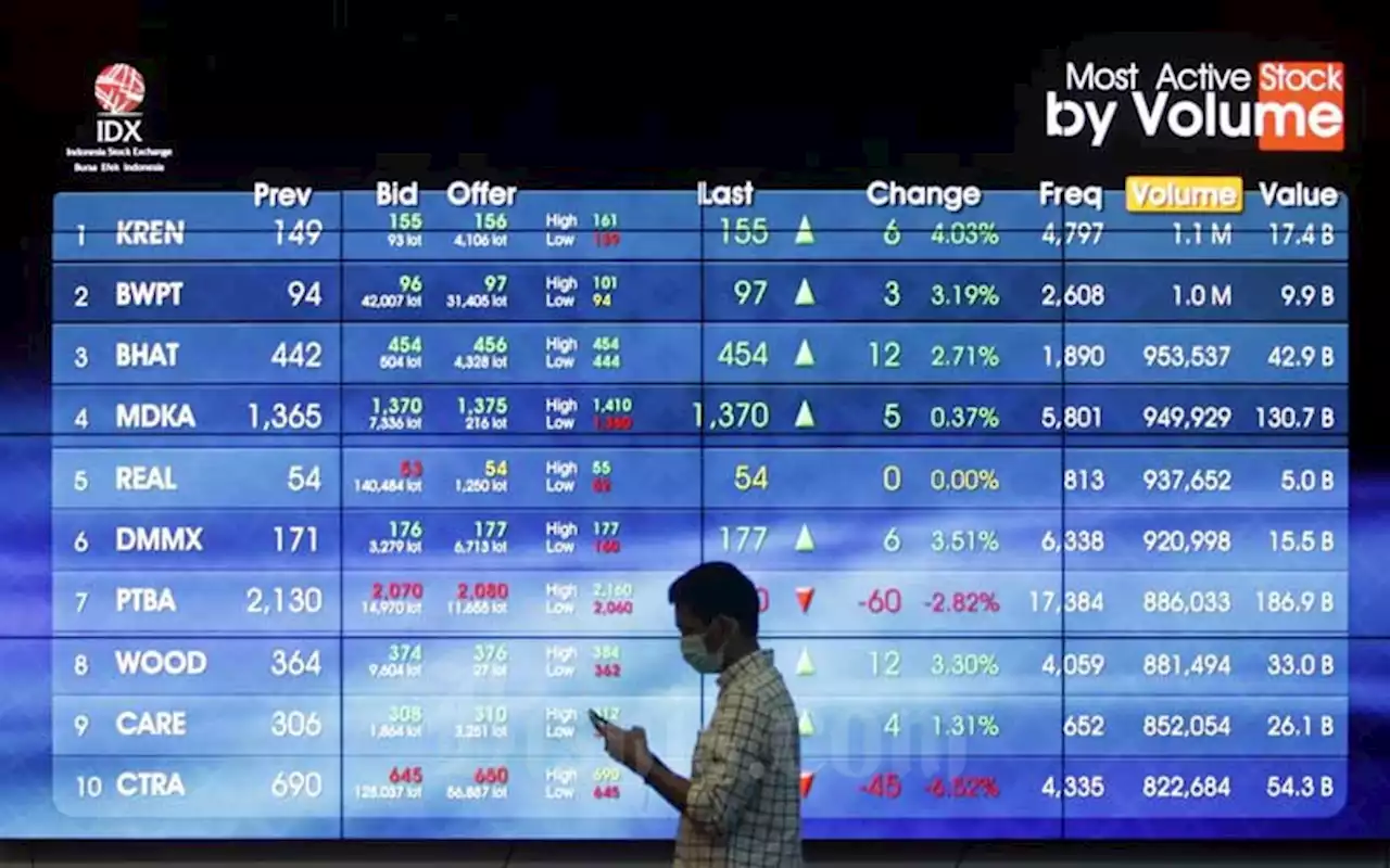 IHSG Berpeluang ke 6.715, Ajaib Rekomendasi Saham KRAS, TINS, CMRY