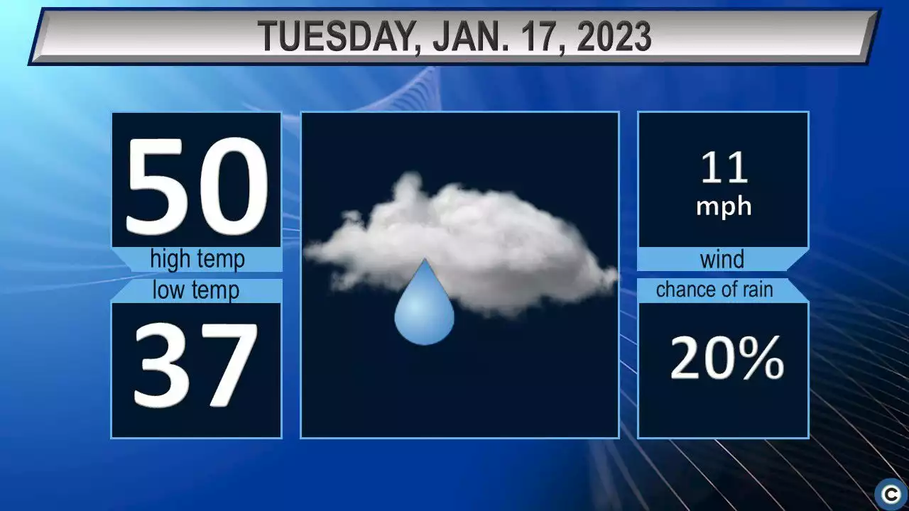 Northeast Ohio Tuesday weather forecast: Cloudy and mild