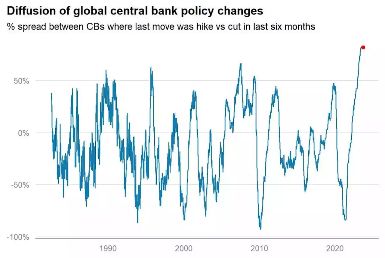 Der Chart des Tages – So einig wie noch nie