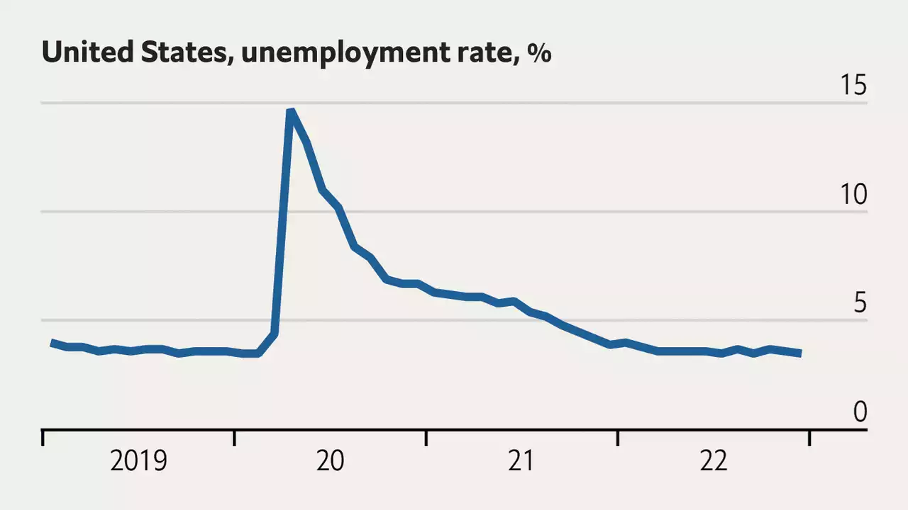 An economic calm before the storm?