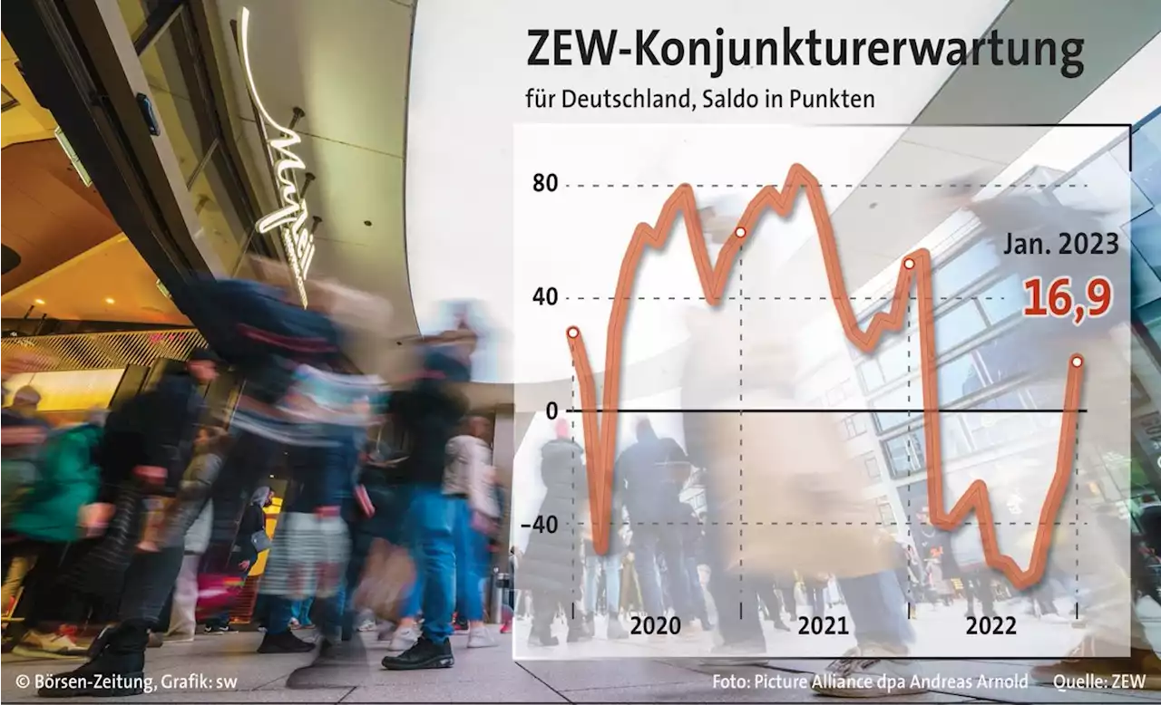 Hoffnung der Investoren auf Konjunkturwende wächst | Börsen-Zeitung