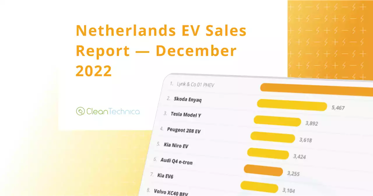 51% Plugin Vehicle Share In The Netherlands! Tesla Model Y #1 Overall!