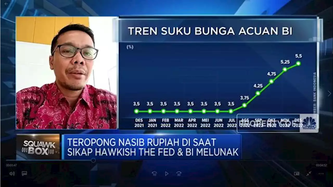 BI7DRR Diproyeksi Naik 25 Bps, Rupiah Bisa Menguat Lagi?