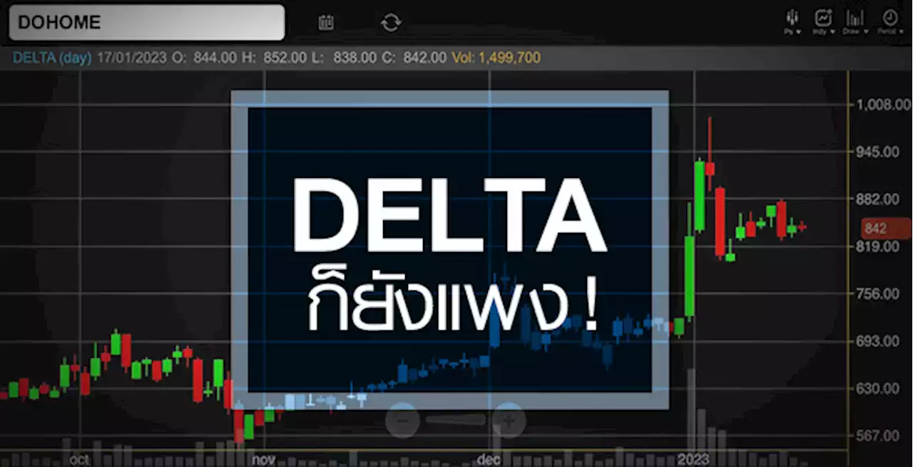 DELTA งบปี 66 จ่อนิวไฮต่อ ...แต่ยังแพงเกินเอื้อมถึง !