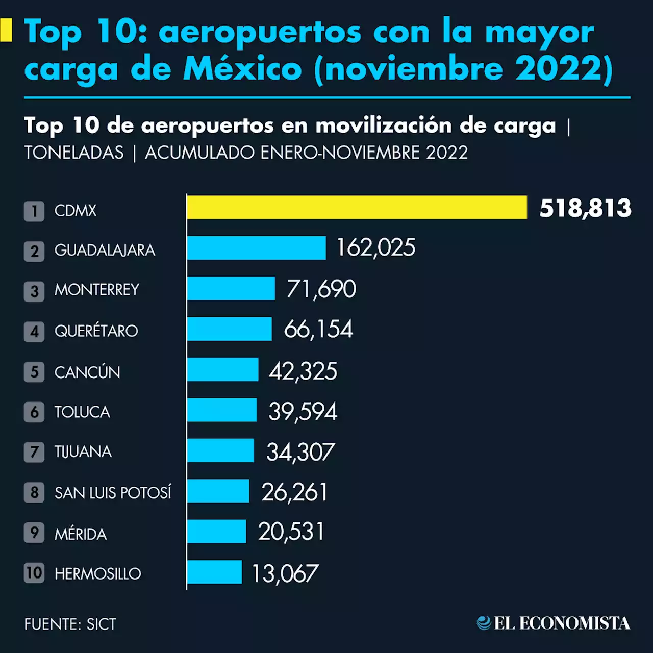 Frente por la Defensa de la Aviación Nacional traza ruta para defender a la aviación mexicana