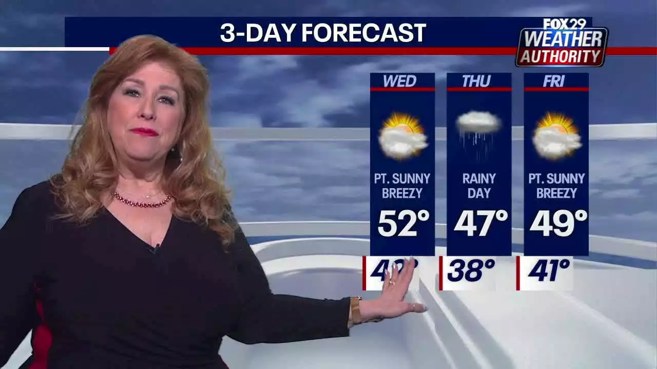 Weather Authority: Mild temperatures continue Wednesday ahead of rainy, windy Thursday