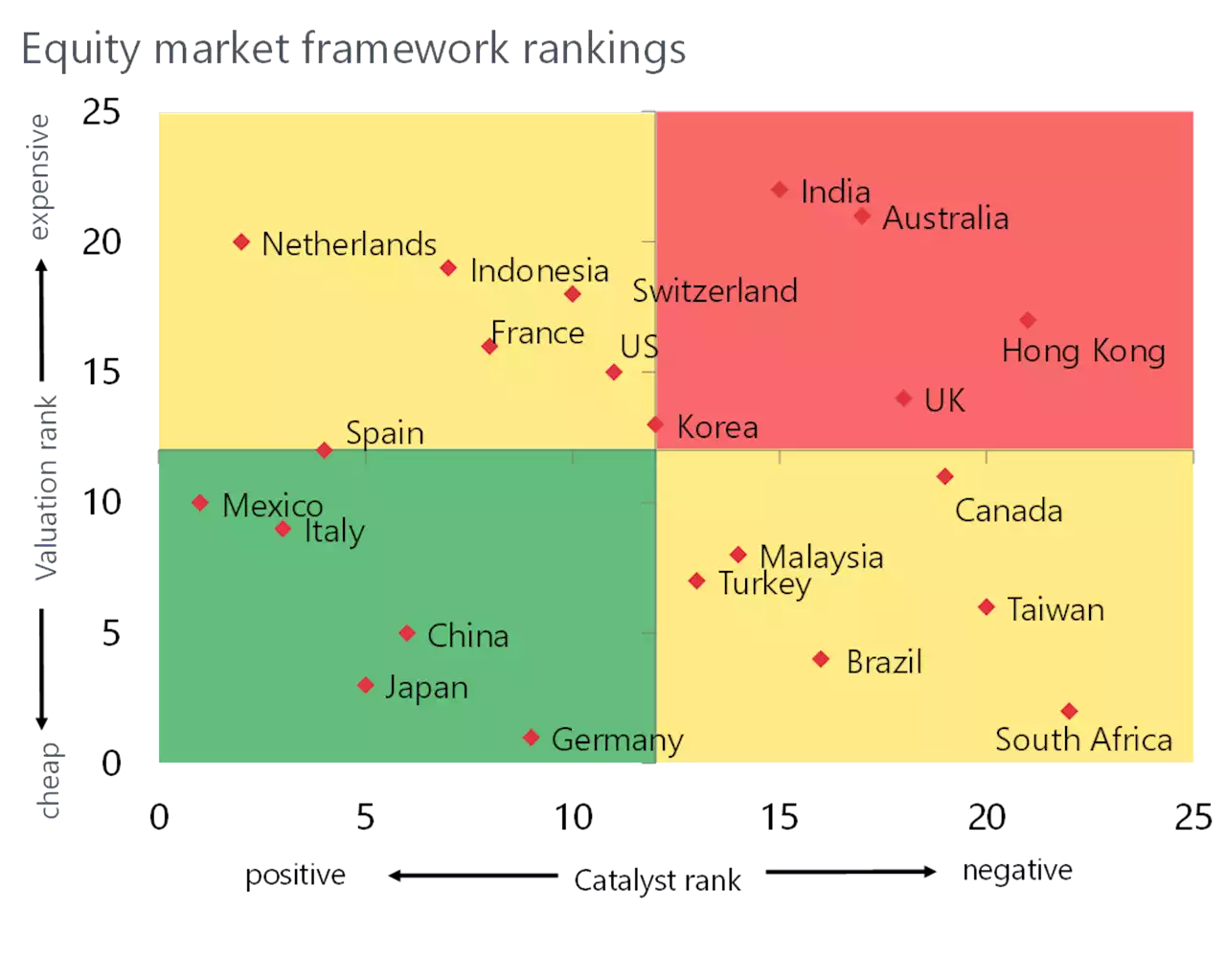 Der Chart des Tages – Deutsche Aktien bevorzugt